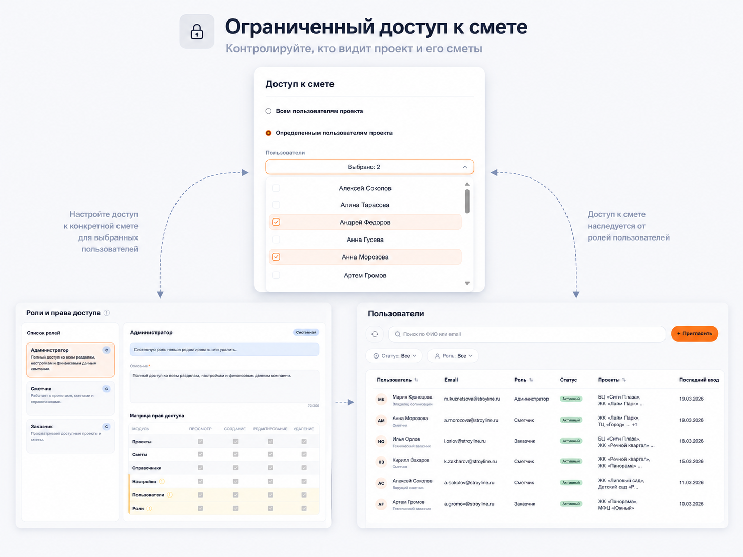 Ограниченный доступ к проекту и расчету